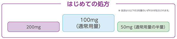 片頭痛頭痛薬 図2